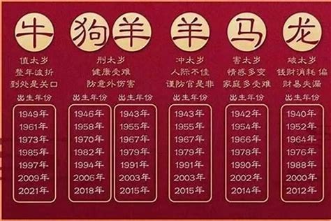 2023年49歲屬什麼|49岁属什么生肖 49岁属什么生肖2023